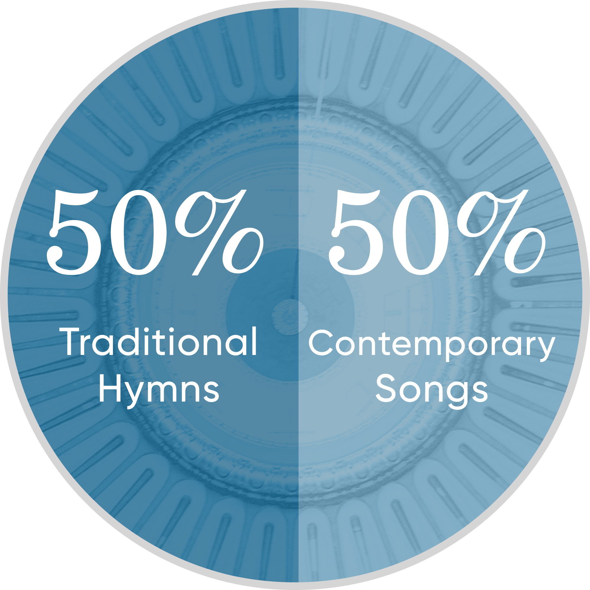 Celebremos Pie Chart